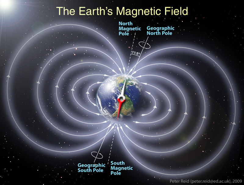 Illustration for article titled Our Planet's Magnetic Poles Aren't Reversing Any Time Soon
